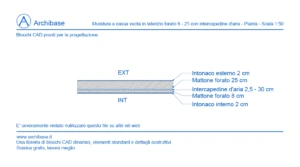 Muratura a cassa vuota in laterizio forato 8+25 con intercapedine d’aria – Pianta – 1:50